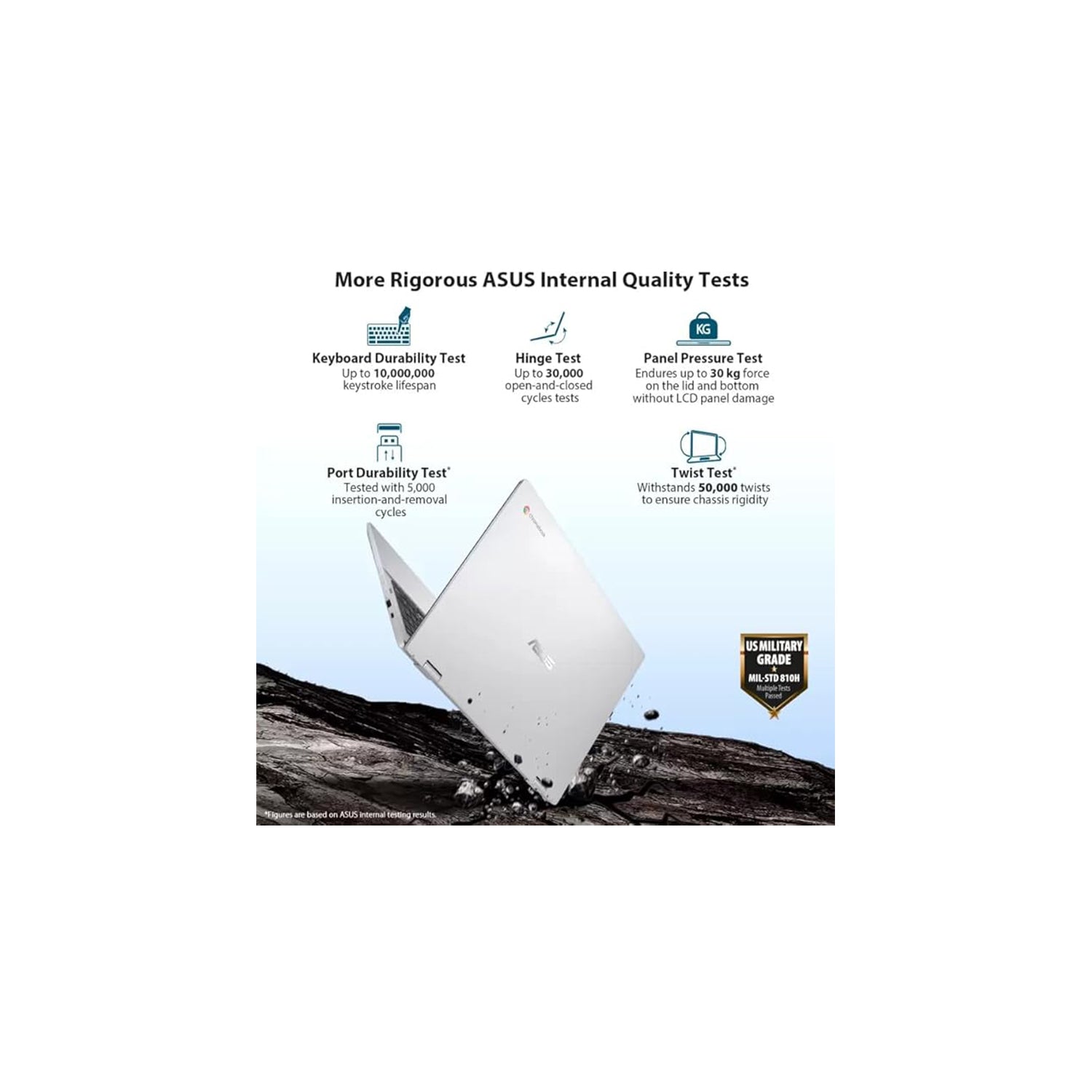ASUS Chromebook Intel Celeron Dual Core N4500 - (8 GB/128 GB eMMC Storage/ChromeOS) CX1500CKA-NJ0395 (15.6 Inch, Silver, 1.80 Kg)