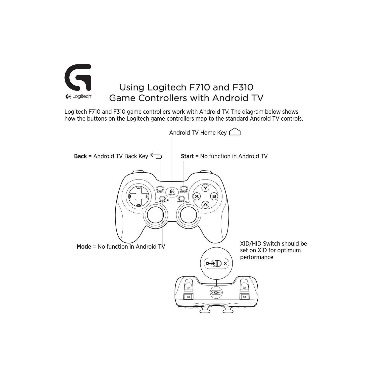 Logitech G F710 Wireless Gamepad